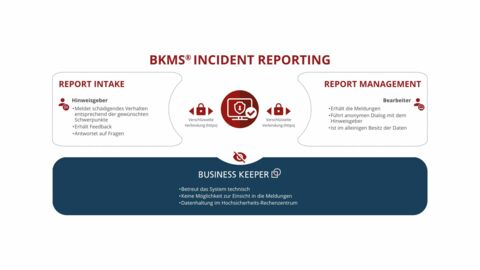 BKMS Incident Reporting.jpg